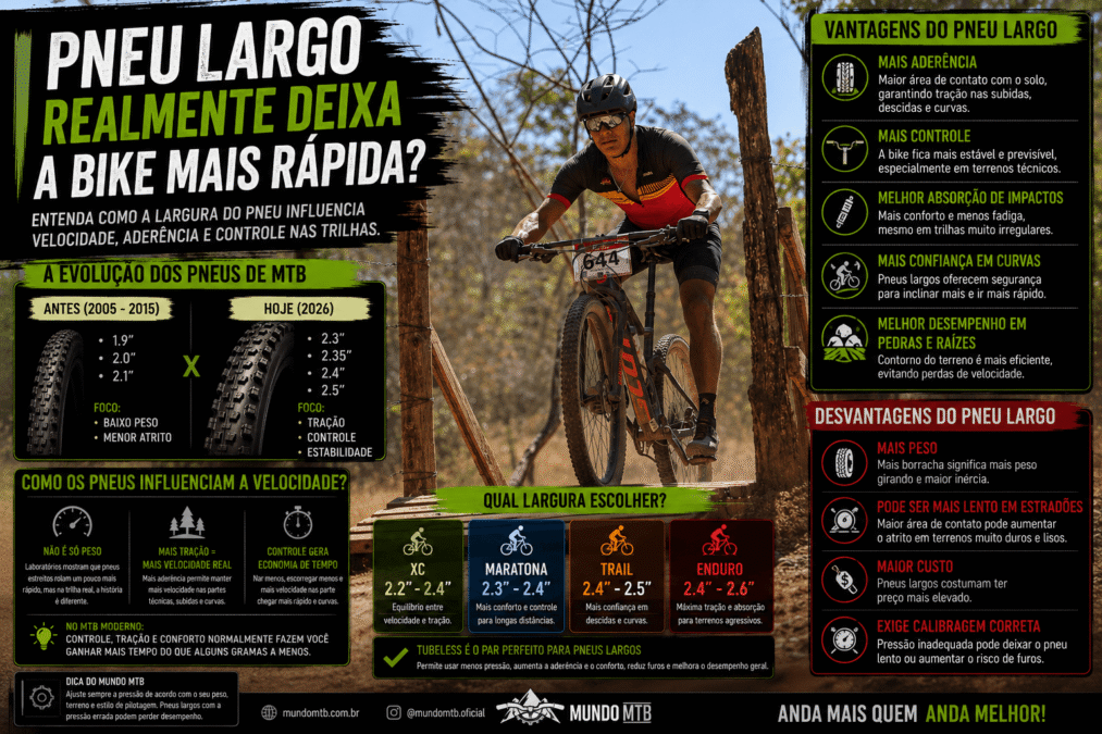 Pneu largo realmente deixa a bike mais rápida?